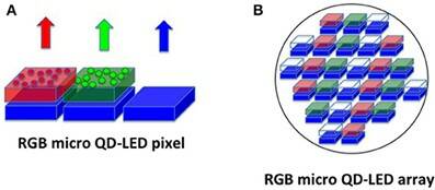 RGB Q-LED microLED fabrication