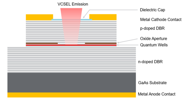 VCSEL_structure_DBR_layers