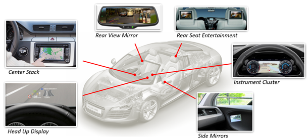 MicroLEDs Gather Speed in the Automotive Industry