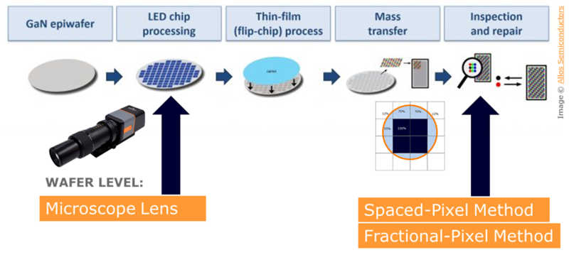 MicroLED fabrication process steps MicroLED fabrication process steps