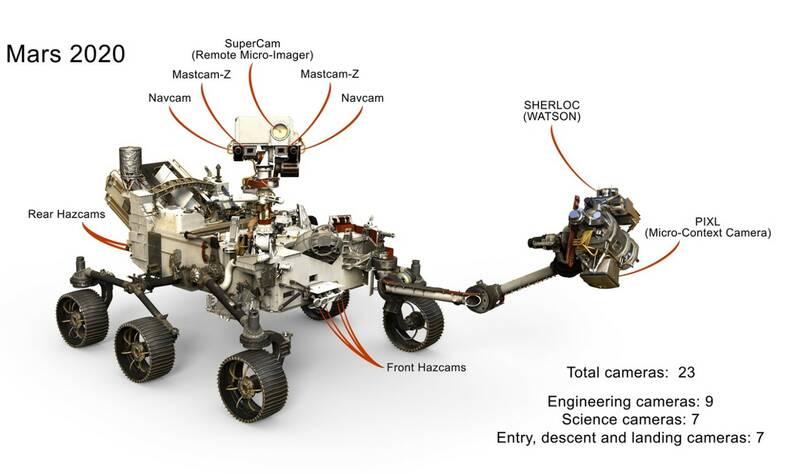 Mars Rover_cameras