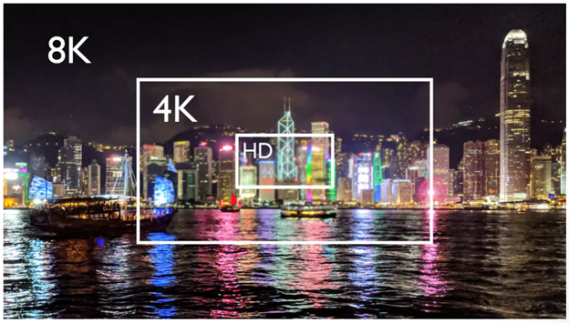 TV format comparison