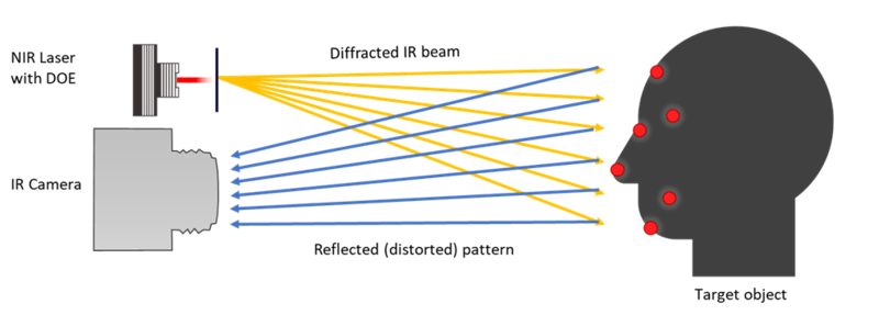 NIR facial recognition_schematic