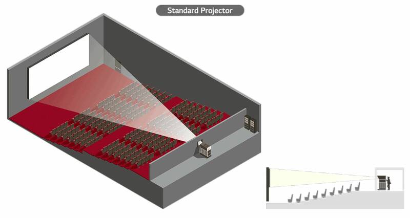 LG cinema_standard configuration