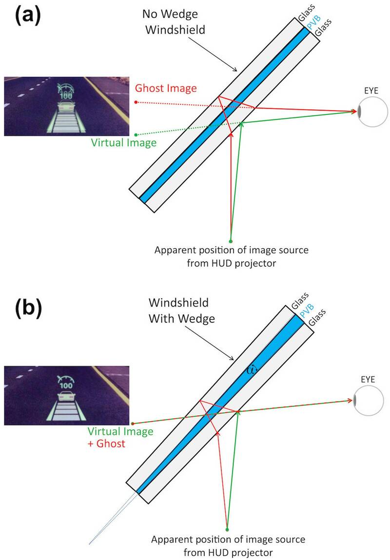 HUD windshield wedge