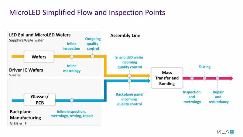 MicroLED inspection points