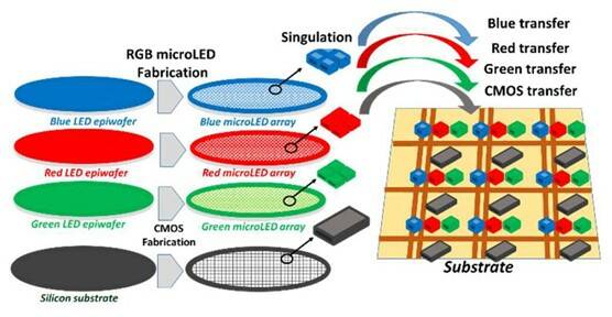 microled fabrication_2