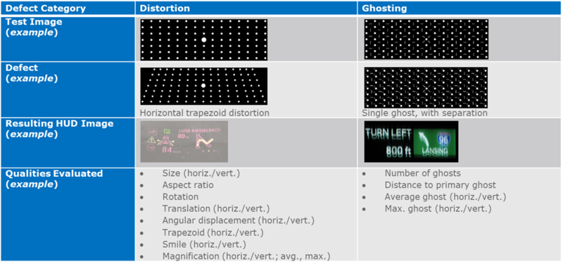 HUD defect testing elements_table