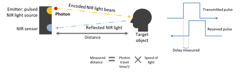 Lidar illustration