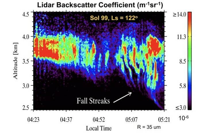 Lidar_ice crystals on mars