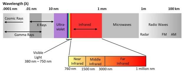 Electromagnetic spectrum_Infrared