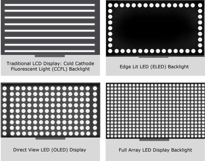 Valnød dyd jeg lytter til musik Big LED Displays...I Mean, Really, Really Big (and Transparent Too)! |  Radiant Vision Systems