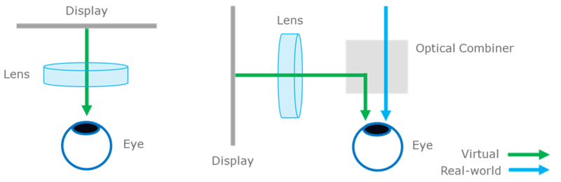 Compare VR and AR optics