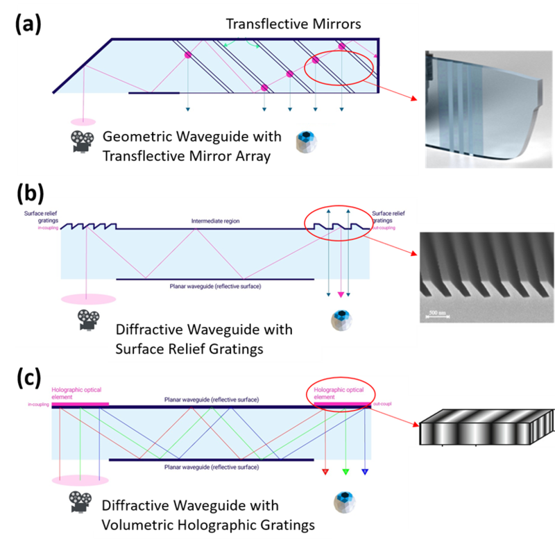waveguide structures