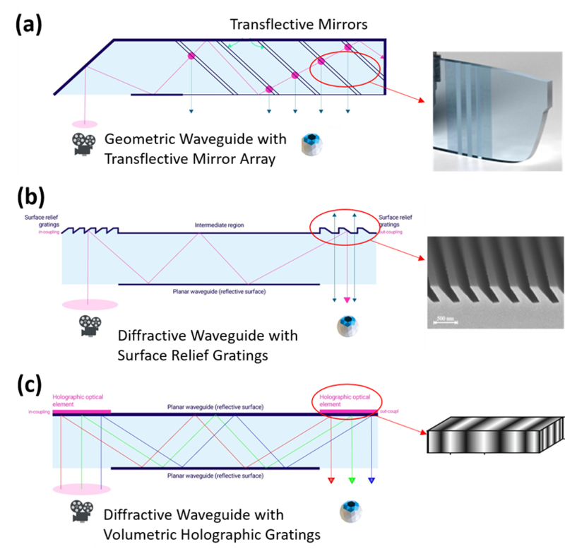 waveguide structures