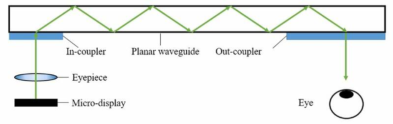 Waveguide schematic_TIR