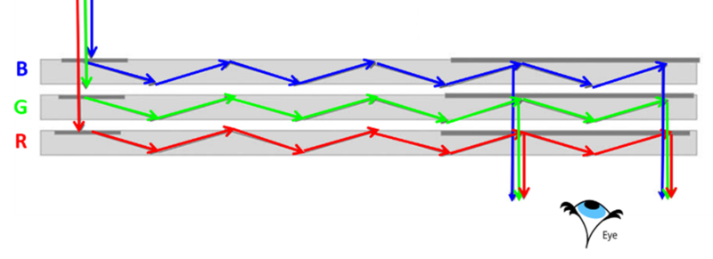 waveguide_multilayer