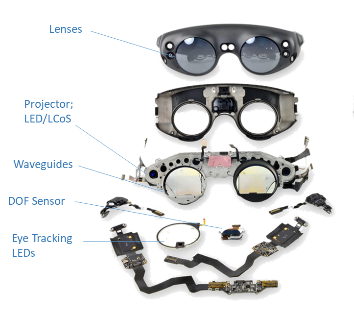 Magic Leap One components