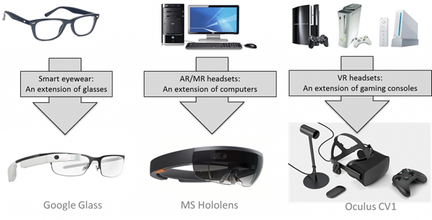 Addressing AR/VR/MR/XR Device | Radiant Vision Systems
