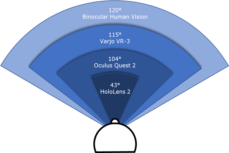 AR/VR device_FOV variations