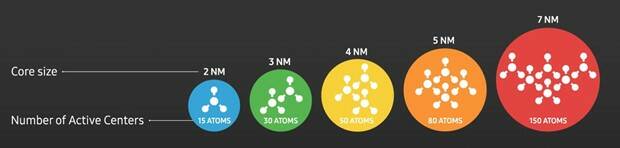 Quantum dot color comparison