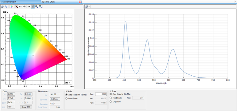 ProMetric I-SC - TrueTest Spectral Data Window