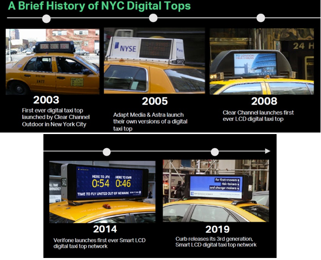 car-top taxi display progression