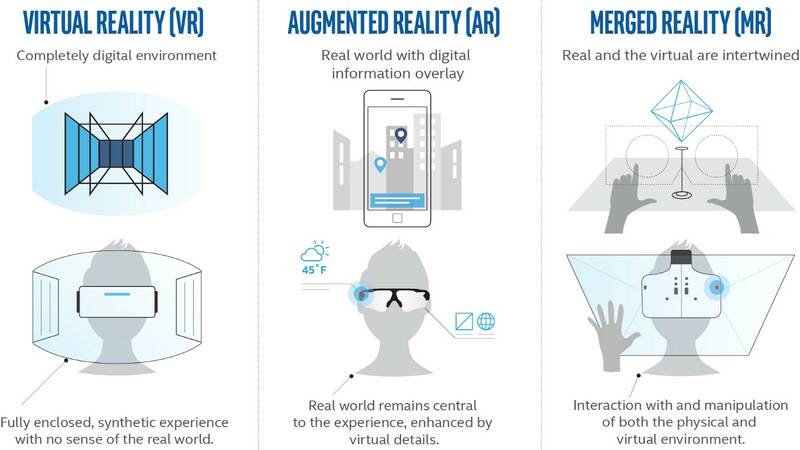 AR VR MR Comparison