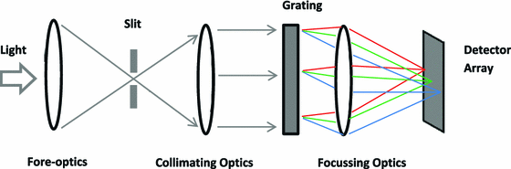 hyperspectral imaging system_schematic