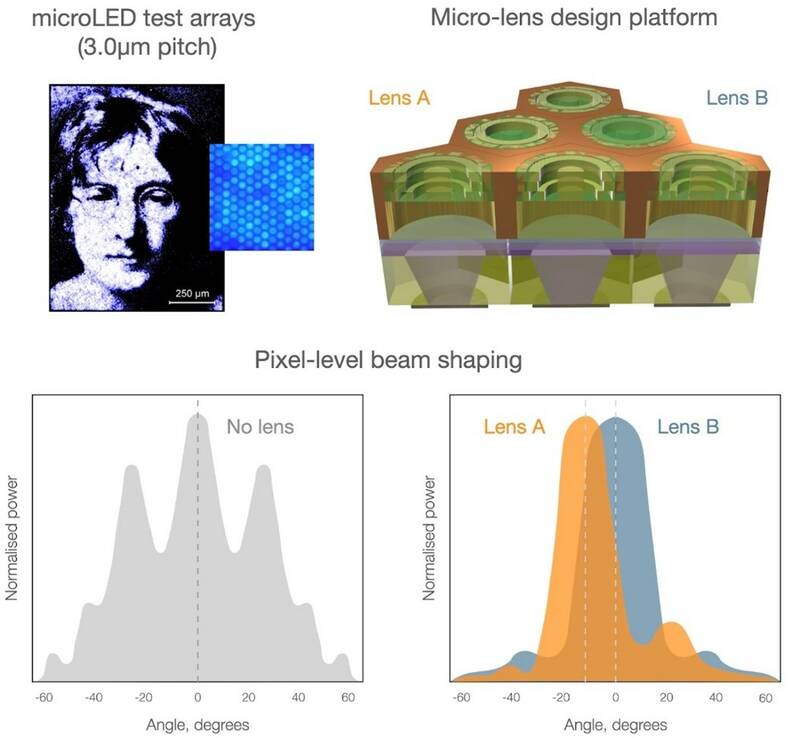 pixel-level beam shaping_M1CROLED1