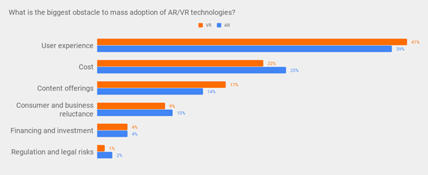 ARVR adoption barriers