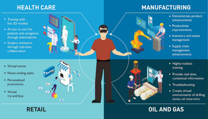 ARVR application examples_industries ARVR application examples_industries