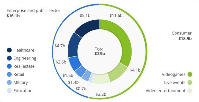 The State of VR in 2023: A Special Report