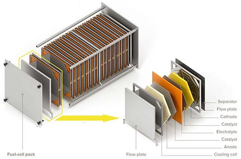 EV fuel cell stack schematic