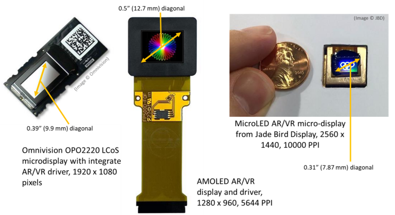 Microdisplays and specs