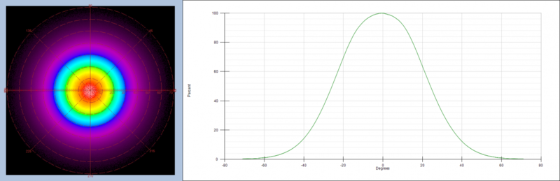 TT-NIRI cross section radiant intensity