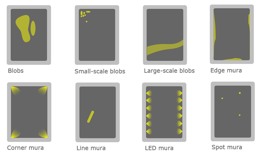 TrueMURA_types of display mura