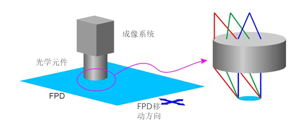Conoscope Lens - Display Test (CN)