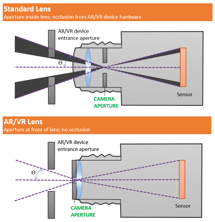 ARVR Lens Aperture Comparison ARVR Lens Aperture Comparison