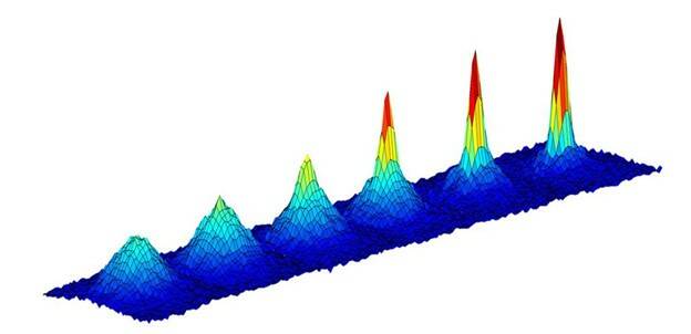 Bose-Einstein condensate graph