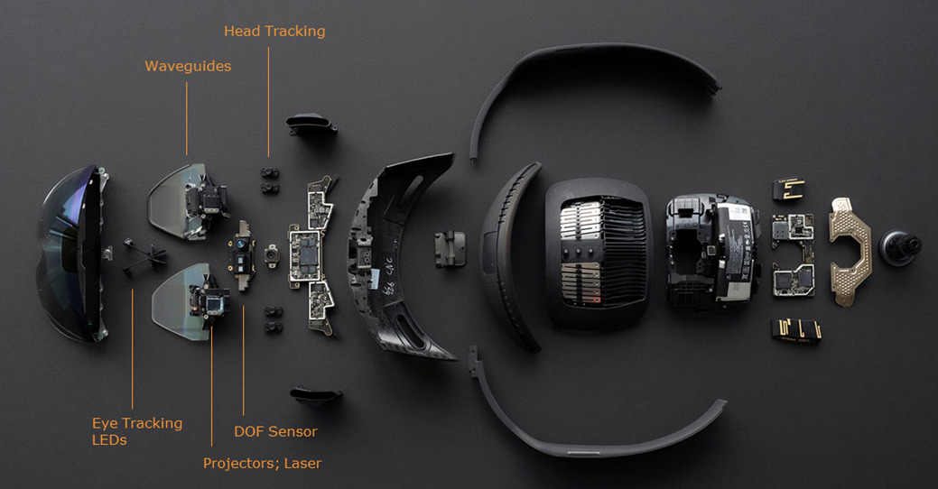 Hololens with labels Hololens with labels