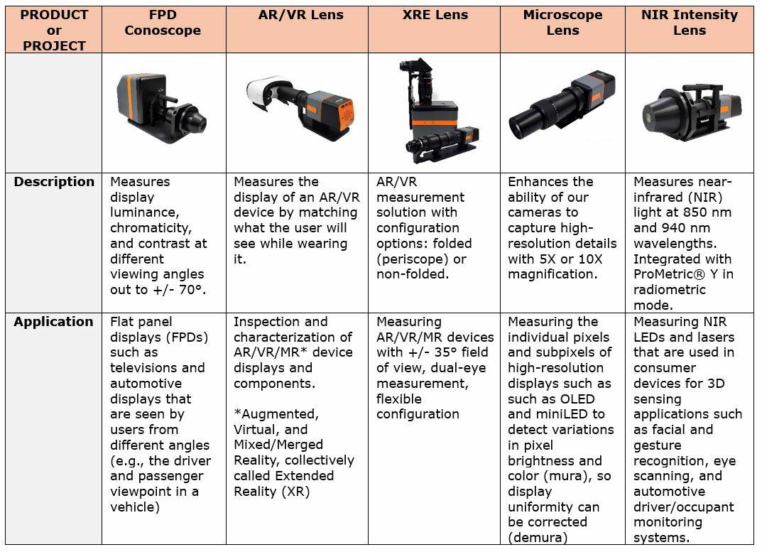 Optical Products Table