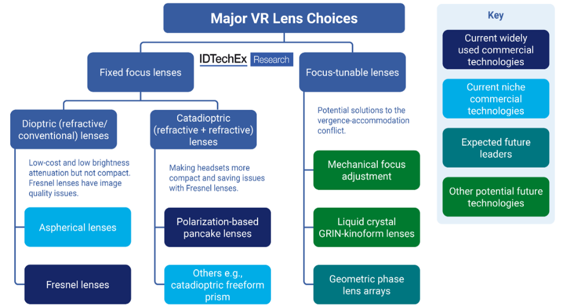 VR optics landscape - chart VR optics landscape - chart