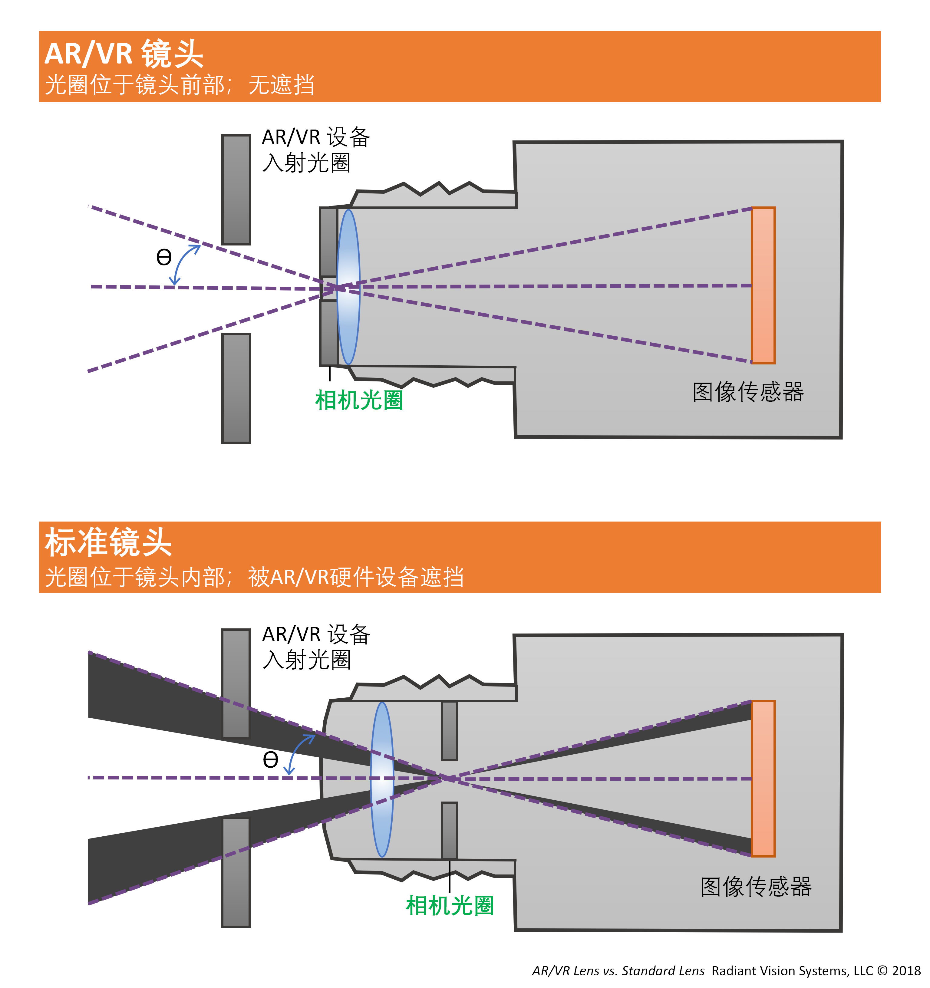 standard-lens-vs-vr-lens-aperture_CN_01